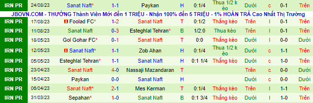 Nhận định, soi kèo Nassaji Mazandaran vs Sanat Naft, 23h00 ngày 29/8 - Ảnh 3