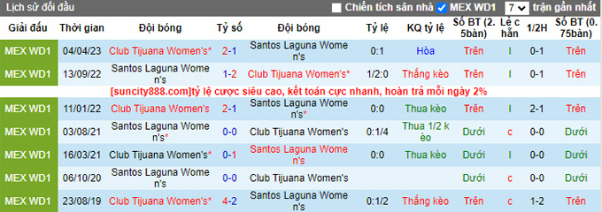 Nhận định, soi kèo Nữ Santos Laguna vs Nữ Tijuana, 08h06 ngày 29/8 - Ảnh 3