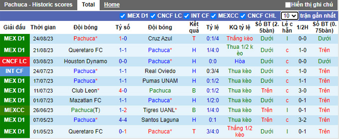 Nhận định, soi kèo Pachuca vs San Luis, 10h10 ngày 29/8 - Ảnh 1