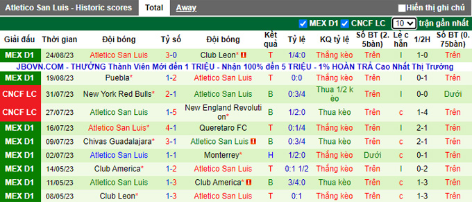 Nhận định, soi kèo Pachuca vs San Luis, 10h10 ngày 29/8 - Ảnh 2