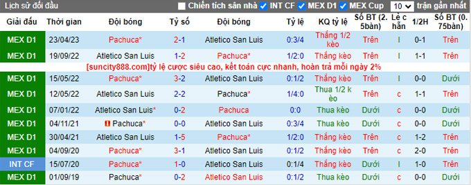 Nhận định, soi kèo Pachuca vs San Luis, 10h10 ngày 29/8 - Ảnh 3