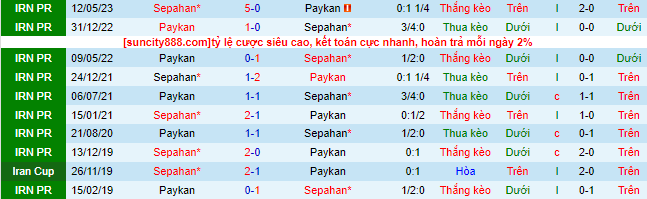 Nhận định, soi kèo Paykan vs Sepahan, 23h00 ngày 29/8 - Ảnh 1