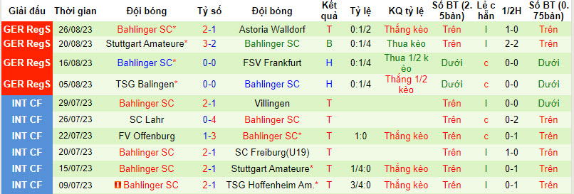 Nhận định, soi kèo SGV Freiberg vs Bahlinger SC, 22h30 ngày 29/8 - Ảnh 2