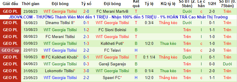 Nhận định, soi kèo Spaeri FC vs WIT Georgia Tbilisi, 22h00 ngày 29/8 - Ảnh 2