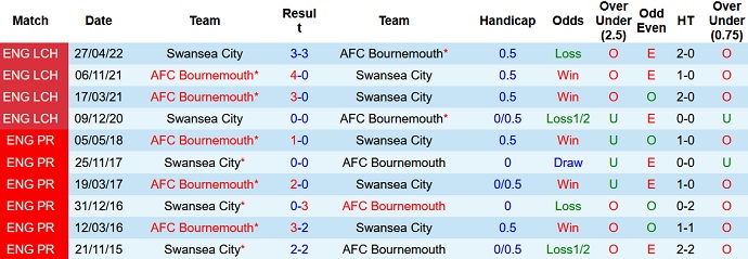 Nhận định, soi kèo Swansea City vs Bournemouth, 1h30 ngày 30/8 - Ảnh 3