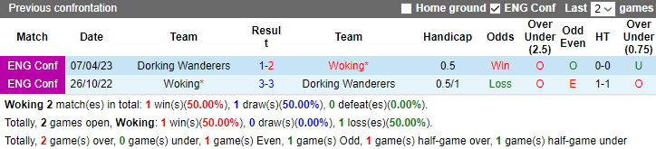 Nhận định, soi kèo Woking vs Dorking Wanderers, 21h00 ngày 28/8 - Ảnh 3