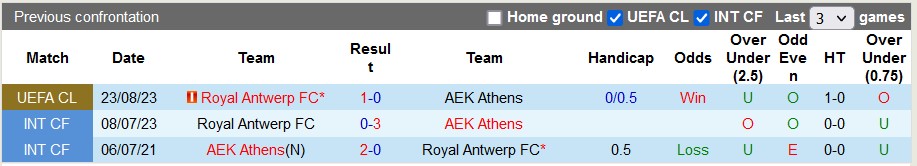 Nhận định, soi kèo AEK Athens vs Royal Antwerp, 2h00 ngày 31/8 - Ảnh 3