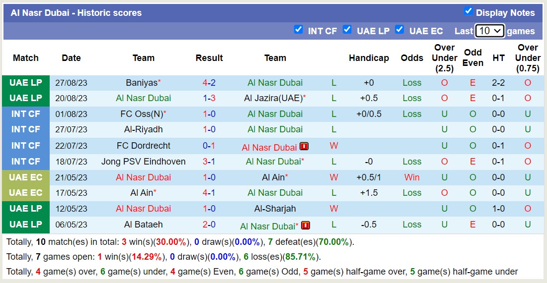 Nhận định, soi kèo Ajman Club vs Al Nasr Dubai, 23h30 ngày 30/8 - Ảnh 2