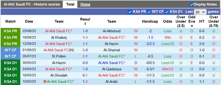 Nhận định, soi kèo Al Ahli vs Al Tai, 1h ngày 30/8 - Ảnh 1
