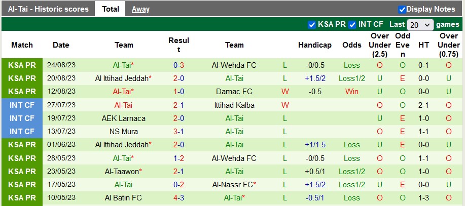 Nhận định, soi kèo Al Ahli vs Al Tai, 1h ngày 30/8 - Ảnh 2