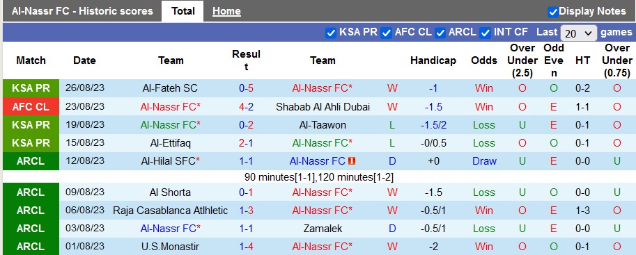 Nhận định, soi kèo Al-Nassr FC vs Al-Shabab Club, 1h00 ngày 30/8 - Ảnh 1