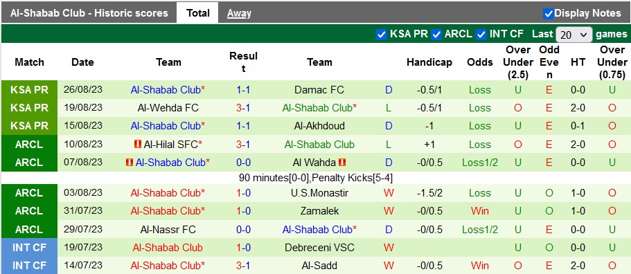 Nhận định, soi kèo Al-Nassr FC vs Al-Shabab Club, 1h00 ngày 30/8 - Ảnh 2