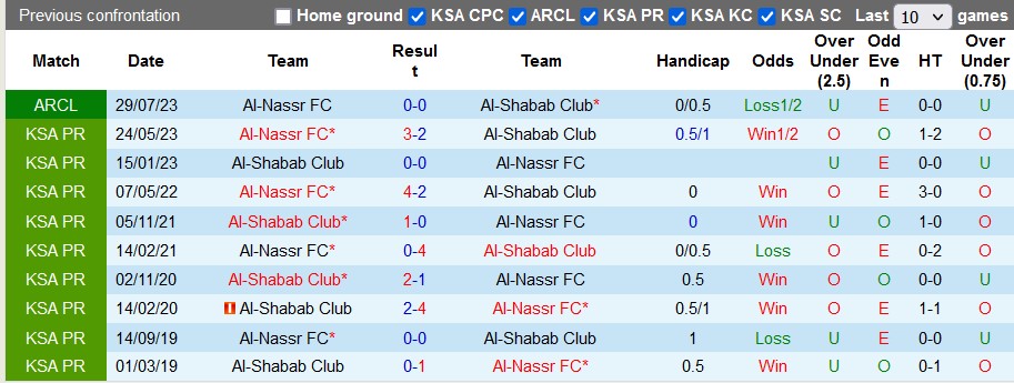 Nhận định, soi kèo Al-Nassr FC vs Al-Shabab Club, 1h00 ngày 30/8 - Ảnh 3