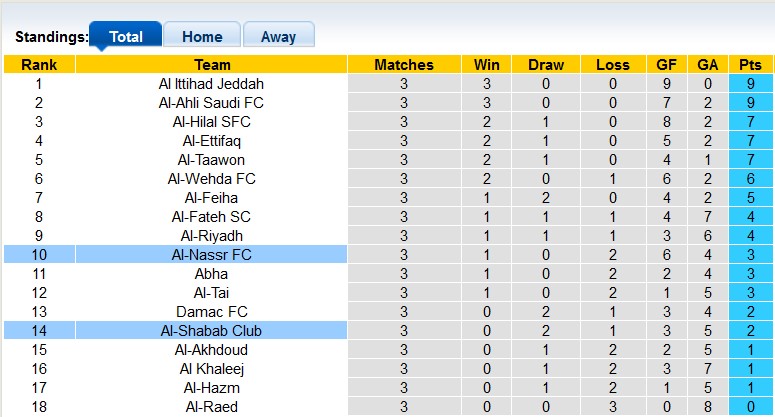 Nhận định, soi kèo Al-Nassr FC vs Al-Shabab Club, 1h00 ngày 30/8 - Ảnh 4