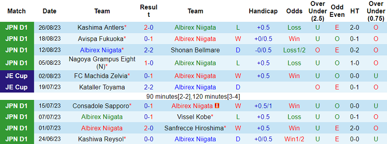 Nhận định, soi kèo Albirex Niigata vs Kawasaki Frontale, 17h00 ngày 30/8 - Ảnh 1