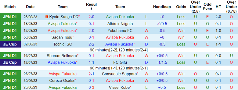 Nhận định, soi kèo Avispa Fukuoka vs Shonan Bellmare, 17h00 ngày 30/8 - Ảnh 1