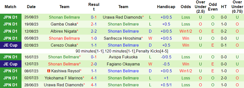 Nhận định, soi kèo Avispa Fukuoka vs Shonan Bellmare, 17h00 ngày 30/8 - Ảnh 2
