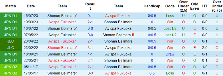 Nhận định, soi kèo Avispa Fukuoka vs Shonan Bellmare, 17h00 ngày 30/8 - Ảnh 3