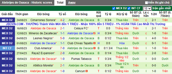 Nhận định, soi kèo Correcaminos UAT vs Oaxaca, 10h05 ngày 30/8 - Ảnh 2