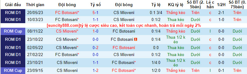 Nhận định, soi kèo CS Mioveni vs FC Botosani, 21h30 ngày 30/8 - Ảnh 3