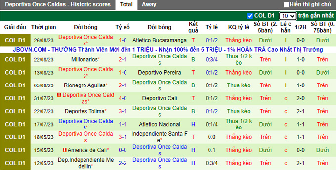 Nhận định, soi kèo Deportivo Pasto vs Once Caldas, 08h10 ngày 30/8 - Ảnh 2