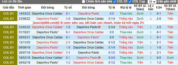 Nhận định, soi kèo Deportivo Pasto vs Once Caldas, 08h10 ngày 30/8 - Ảnh 3
