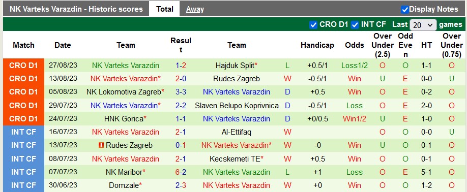Nhận định, soi kèo Dinamo Zagreb vs Varteks Varazdin, 0h00 ngày 30/8 - Ảnh 2