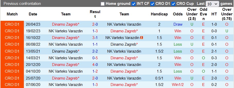 Nhận định, soi kèo Dinamo Zagreb vs Varteks Varazdin, 0h00 ngày 30/8 - Ảnh 3