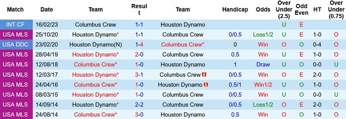 Nhận định, soi kèo Houston Dynamo vs Columbus Crew, 7h30 ngày 31/8 - Ảnh 3