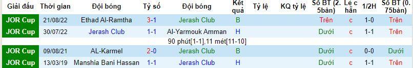 Nhận định, soi kèo Jerash Club vs Saham(JOR), 22h59 ngày 30/8 - Ảnh 1