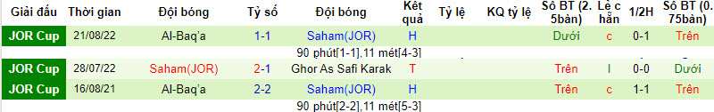 Nhận định, soi kèo Jerash Club vs Saham(JOR), 22h59 ngày 30/8 - Ảnh 2