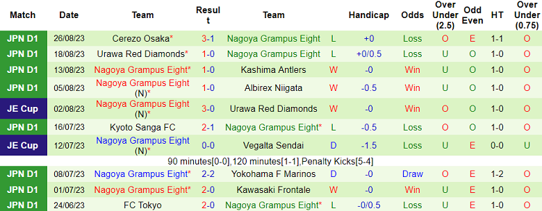 Nhận định, soi kèo Kashiwa Reysol vs Nagoya Grampus, 17h00 ngày 30/8 - Ảnh 2
