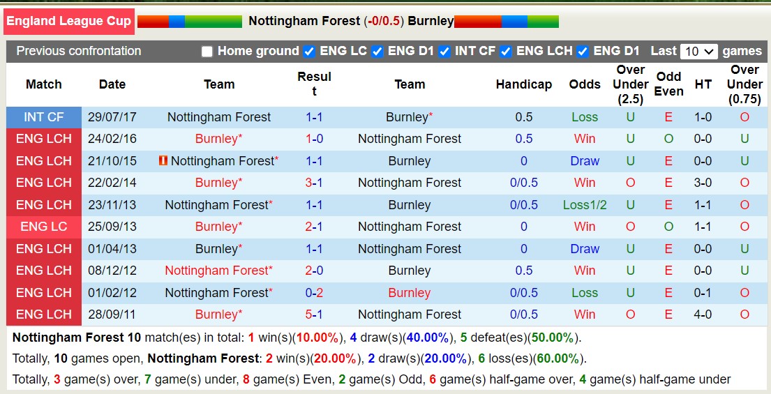 Nhận định, soi kèo Nottingham vs Burnley, 01h45 ngày 31/8 - Ảnh 3