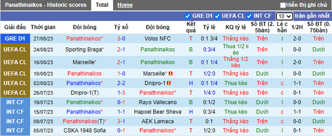 Nhận định, soi kèo Panathinaikos vs Braga, 02h00 ngày 30/8 - Ảnh 2