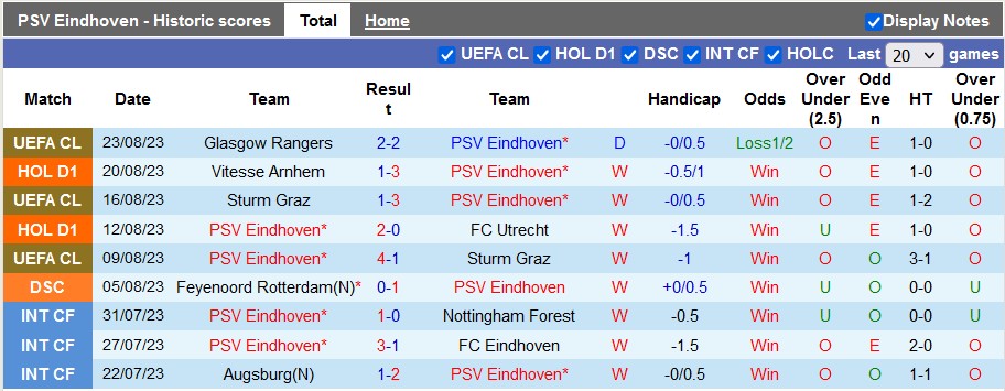 Nhận định, soi kèo PSV Eindhoven vs Glasgow Rangers, 2h00 ngày 31/8 - Ảnh 1
