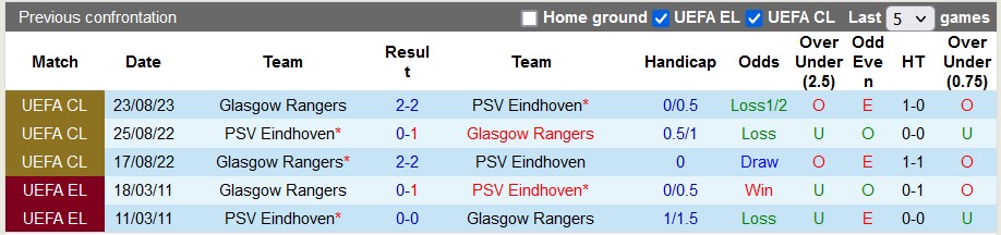 Nhận định, soi kèo PSV Eindhoven vs Glasgow Rangers, 2h00 ngày 31/8 - Ảnh 3