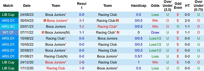 Nhận định, soi kèo Racing Club vs Boca Juniors, 7h30 ngày 31/8 - Ảnh 3
