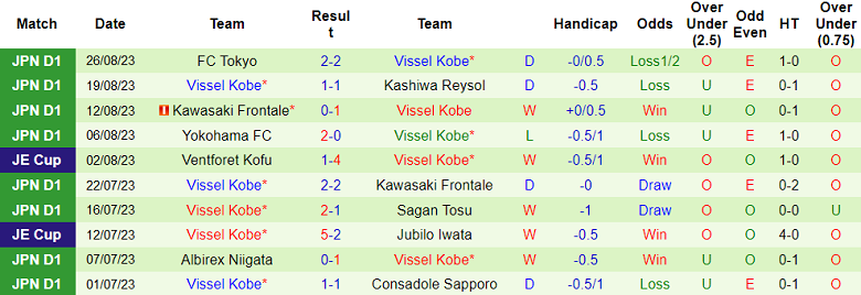 Nhận định, soi kèo Roasso Kumamoto vs Vissel Kobe, 17h00 ngày 30/8 - Ảnh 2