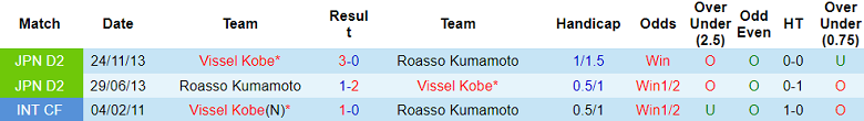 Nhận định, soi kèo Roasso Kumamoto vs Vissel Kobe, 17h00 ngày 30/8 - Ảnh 3