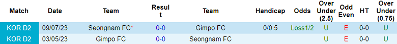 Nhận định, soi kèo Seongnam vs Gimpo FC, 17h30 ngày 30/8 - Ảnh 3