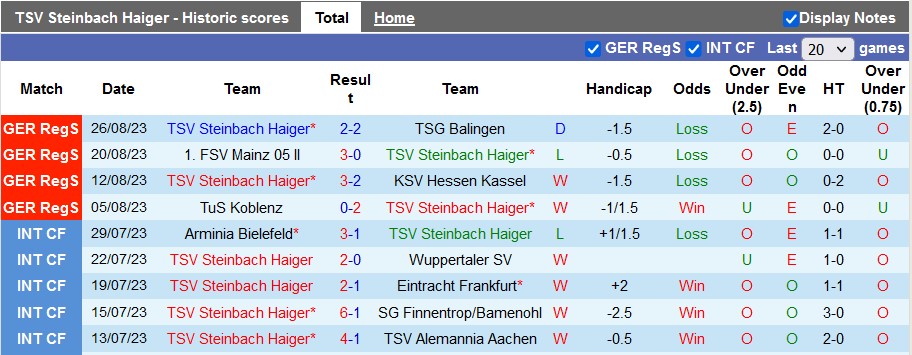 Nhận định, soi kèo Steinbach Haiger vs Stuttgarter Kickers, 0h00 ngày 30/8 - Ảnh 1
