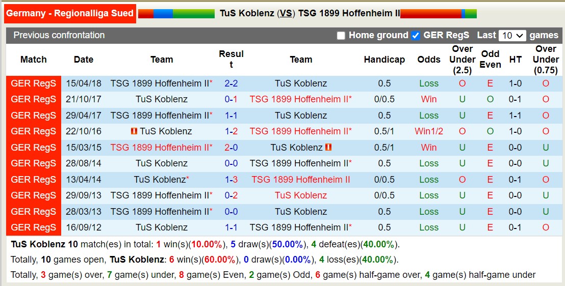 Nhận định, soi kèo TuS Koblenz vs TSG 1899 Hoffenheim II, 00h00 ngày 31/8 - Ảnh 3