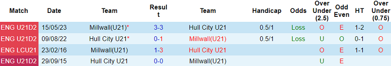 Nhận định, soi kèo U21 Hull City vs U21 Millwall, 19h00 ngày 30/8 - Ảnh 3
