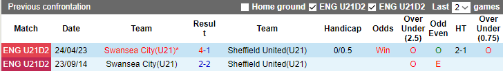 Nhận định, soi kèo U21 Sheffield United vs U21 Swansea City, 20h00 ngày 29/8 - Ảnh 7