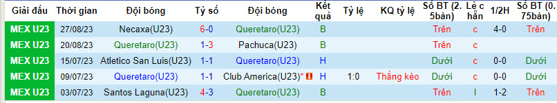 Nhận định, soi kèo U23 Queretaro vs U23 Atlas, 22h00 ngày 30/8 - Ảnh 1