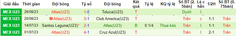Nhận định, soi kèo U23 Queretaro vs U23 Atlas, 22h00 ngày 30/8 - Ảnh 2