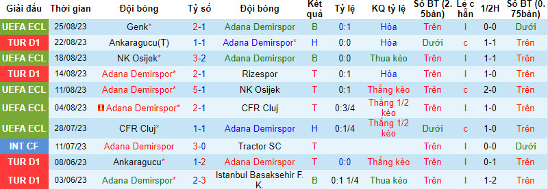 Nhận định, soi kèo Adana Demirspor vs KRC Genk, 01h00 ngày 01/09 - Ảnh 1