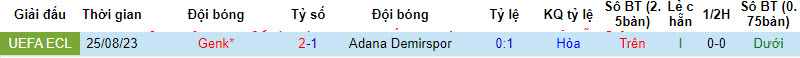 Nhận định, soi kèo Adana Demirspor vs KRC Genk, 01h00 ngày 01/09 - Ảnh 3