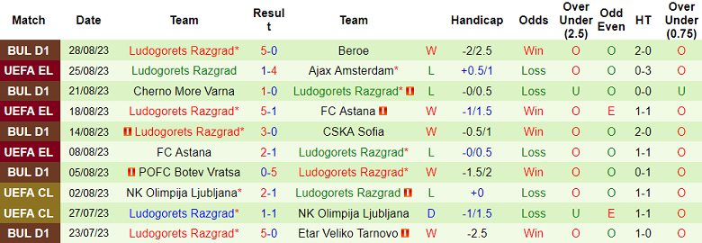 Nhận định, soi kèo Ajax vs Ludogorets Razgrad, 01h00 ngày 1/9 - Ảnh 2