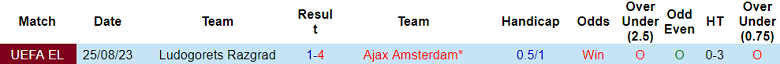Nhận định, soi kèo Ajax vs Ludogorets Razgrad, 01h00 ngày 1/9 - Ảnh 3